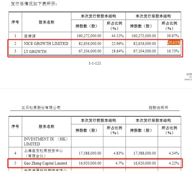 三只松鼠业绩翻身，却留不住清仓减持的股东……-第3张图片