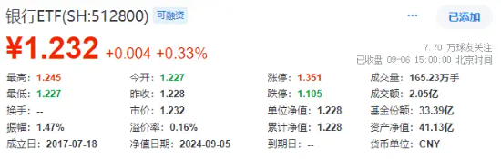 大金融逆市活跃！“航母级”券商引爆，券商ETF（512000）跳空上涨，基金经理火线解读！-第2张图片