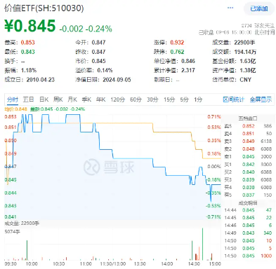 大金融逆市活跃！“航母级”券商引爆，券商ETF（512000）跳空上涨，基金经理火线解读！-第7张图片