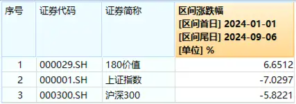大金融逆市活跃！“航母级”券商引爆，券商ETF（512000）跳空上涨，基金经理火线解读！-第8张图片