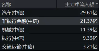 大金融逆市活跃！“航母级”券商引爆，券商ETF（512000）跳空上涨，基金经理火线解读！-第9张图片