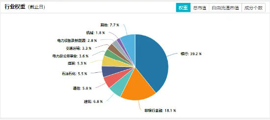 大金融逆市活跃！“航母级”券商引爆，券商ETF（512000）跳空上涨，基金经理火线解读！-第10张图片