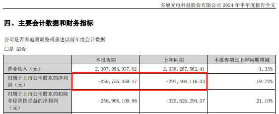 东旭系，立案！立案！立案！-第4张图片