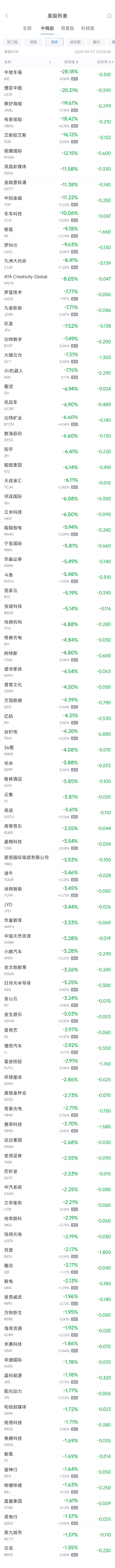 周五热门中概股涨跌不一 蔚来涨3.71%，台积电跌4.2%-第2张图片