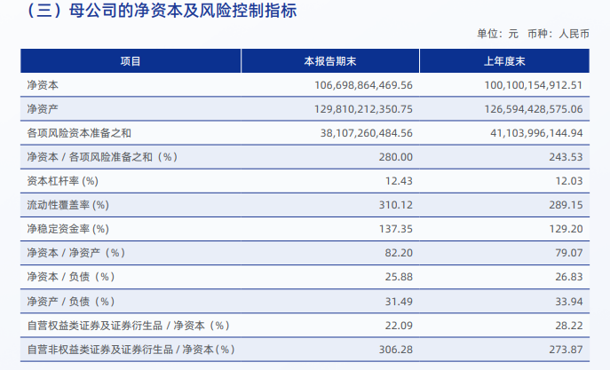 中国银河半年报未披露关键风控指标 在审IPO项目皆属于“钉子户”-第1张图片