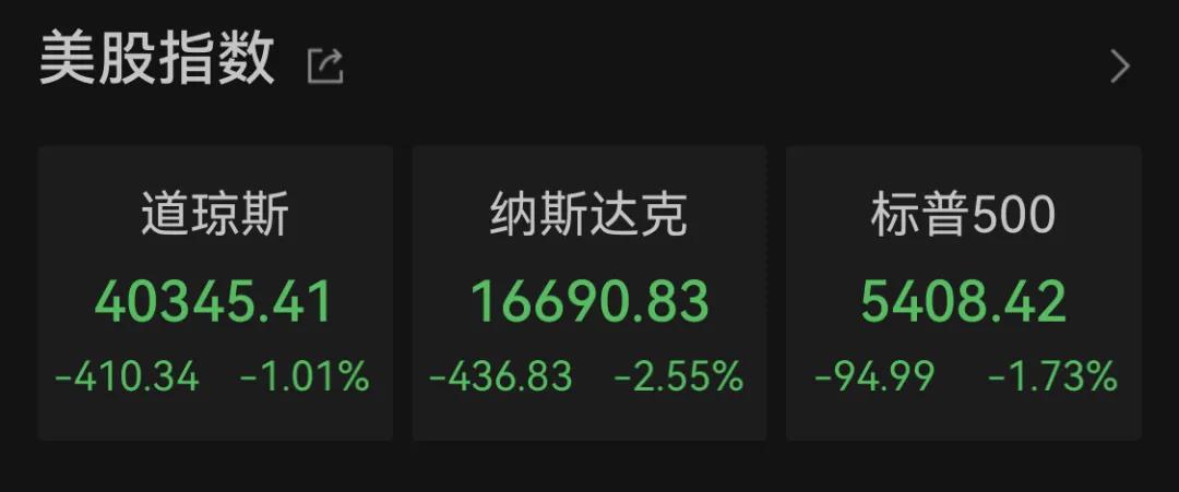 全球大跳水！比特币，暴跌！8.6万人爆仓-第3张图片