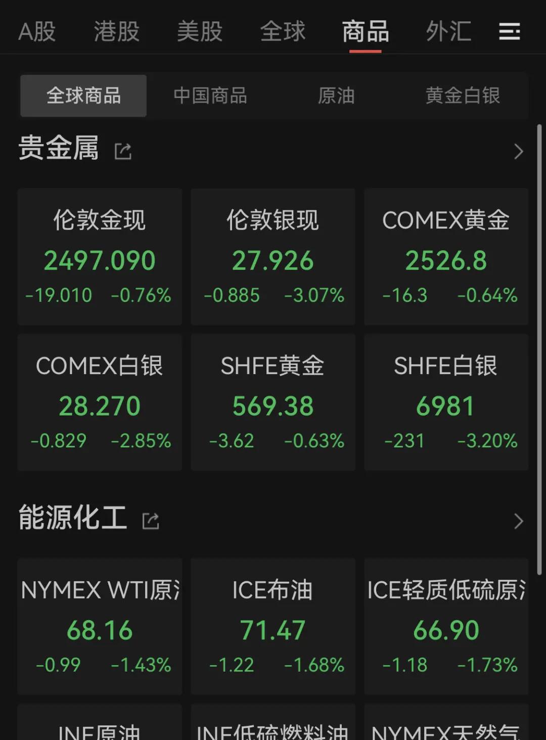 全球大跳水！比特币，暴跌！8.6万人爆仓-第4张图片