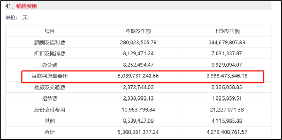 谁是买量王？三七互娱耗资50亿增量不增效 成长性与财务真实性有没有雷区|A股游戏-第4张图片
