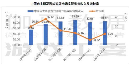 谁是买量王？三七互娱耗资50亿增量不增效 成长性与财务真实性有没有雷区|A股游戏-第6张图片