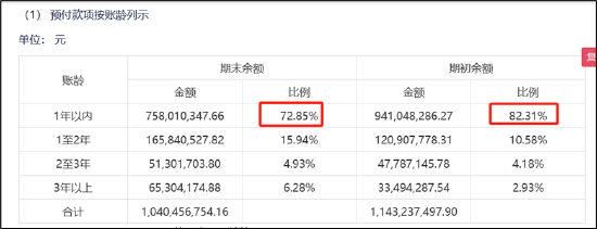 谁是买量王？三七互娱耗资50亿增量不增效 成长性与财务真实性有没有雷区|A股游戏-第8张图片
