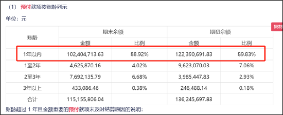 谁是买量王？三七互娱耗资50亿增量不增效 成长性与财务真实性有没有雷区|A股游戏-第9张图片