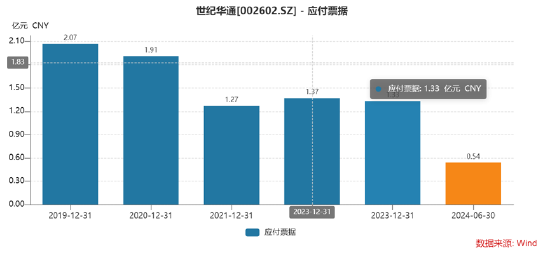 谁是买量王？三七互娱耗资50亿增量不增效 成长性与财务真实性有没有雷区|A股游戏-第13张图片