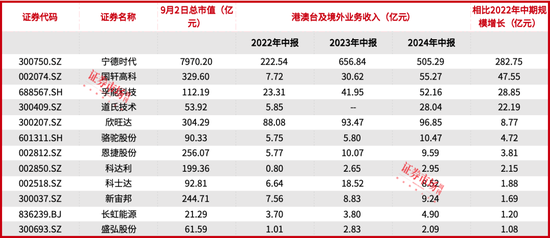 刘格菘重仓的储能龙头阳光电源年内涨幅22.34%，喜迎“戴维斯双击”？-第1张图片