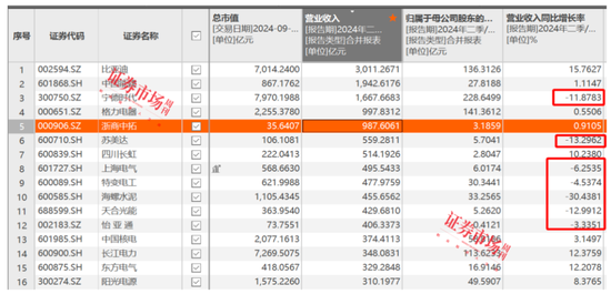 刘格菘重仓的储能龙头阳光电源年内涨幅22.34%，喜迎“戴维斯双击”？-第3张图片