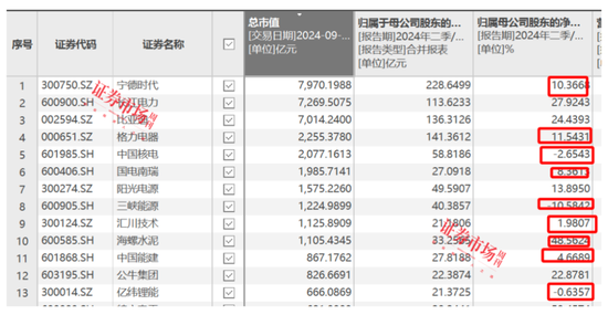刘格菘重仓的储能龙头阳光电源年内涨幅22.34%，喜迎“戴维斯双击”？-第4张图片