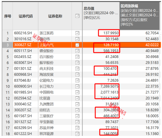 刘格菘重仓的储能龙头阳光电源年内涨幅22.34%，喜迎“戴维斯双击”？-第5张图片
