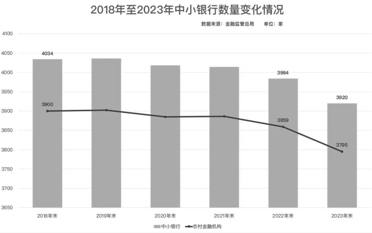 金融牌照也不值钱了？银行股权“一元”起拍遭冷落-第5张图片