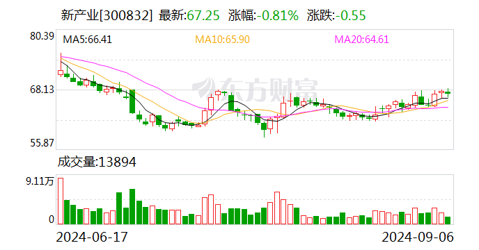 3000亿市值龙头最火热 近百家外资盯上！最高暴增逾98倍 这些高增长低估值股亮了-第3张图片