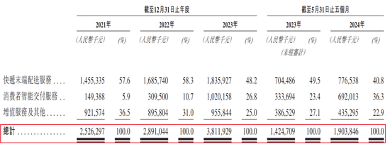 丰巢上市成“赌局”，王卫、沈南鹏上“牌桌”-第3张图片