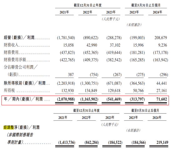 丰巢上市成“赌局”，王卫、沈南鹏上“牌桌”-第4张图片