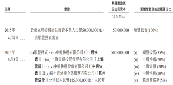 丰巢上市成“赌局”，王卫、沈南鹏上“牌桌”-第7张图片