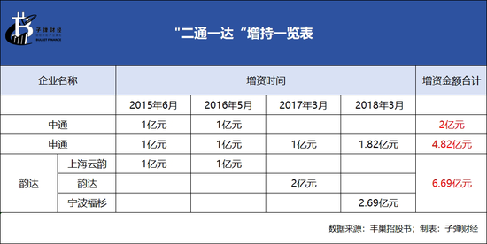 丰巢上市成“赌局”，王卫、沈南鹏上“牌桌”-第8张图片