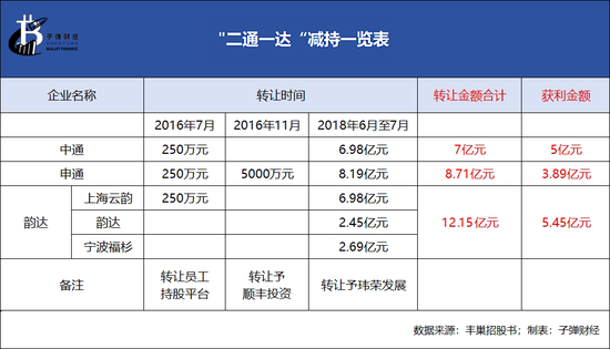 丰巢上市成“赌局”，王卫、沈南鹏上“牌桌”-第10张图片