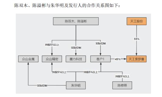 IPO月报|天工股份携多处“硬伤”闯关遭暂缓审议 申万宏源是否勤勉尽责？-第2张图片