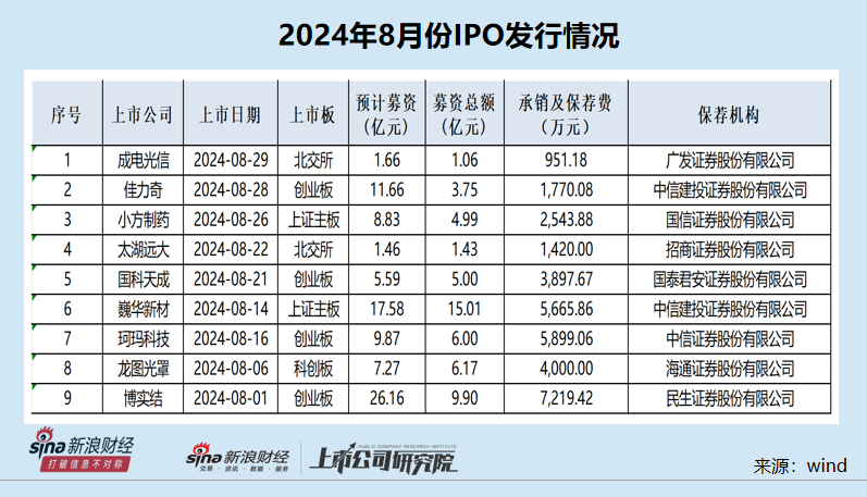 IPO月报|天工股份携多处“硬伤”闯关遭暂缓审议 申万宏源是否勤勉尽责？-第3张图片