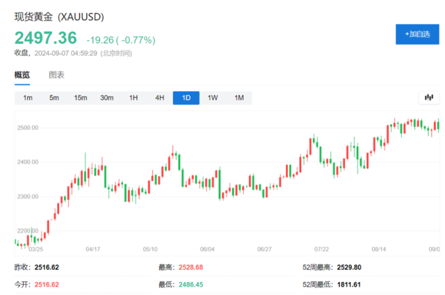 “大宗商品旗手”改口，高盛看涨的只剩黄金了-第1张图片