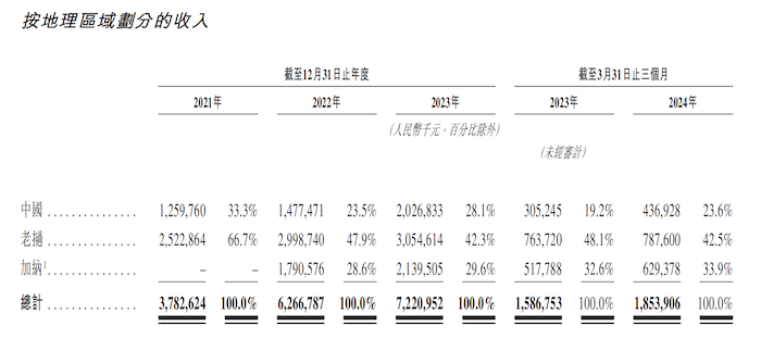 IPO雷达｜赤峰黄金谋求A+H双重上市：业绩看金价吃饭 海外高税率致净利大幅下滑-第1张图片