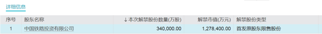 下周，A股“券商一哥”解禁超170亿-第3张图片
