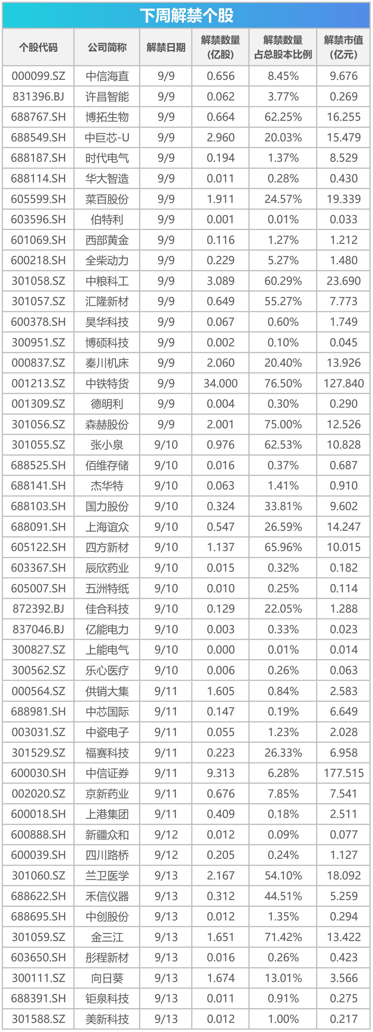 下周关注丨8月CPI、PPI数据将公布，这些投资机会最靠谱-第1张图片