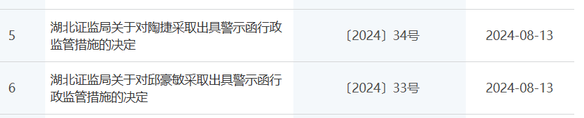 知名机构伯嘉基金，停业一年！董事长被“拉黑”3年-第4张图片
