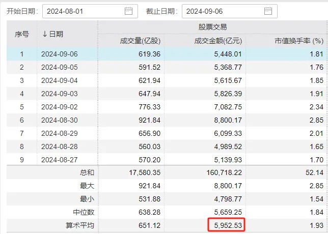 周复盘：A股量价齐跌，增量资金最有可能从哪里来？-第2张图片