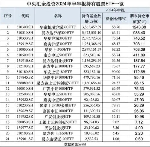周复盘：A股量价齐跌，增量资金最有可能从哪里来？-第3张图片
