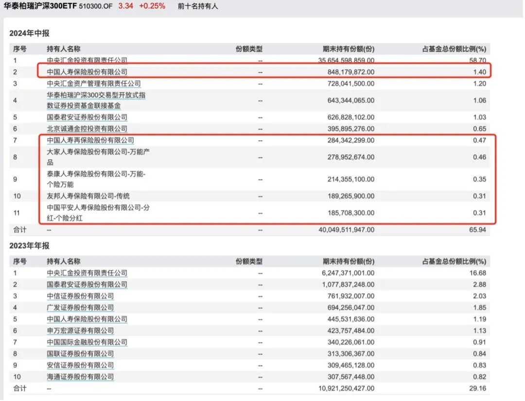周复盘：A股量价齐跌，增量资金最有可能从哪里来？-第8张图片