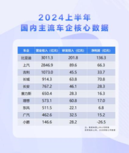 半年202亿研发投入：比亚迪高速发展的秘密武器-第1张图片