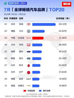 半年202亿研发投入：比亚迪高速发展的秘密武器-第2张图片