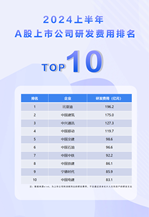 半年202亿研发投入：比亚迪高速发展的秘密武器-第3张图片