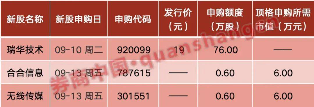 周末大事！证监会重磅发布，央行最新表态！外资准入限制"清零"……影响一周市场的十大消息-第1张图片