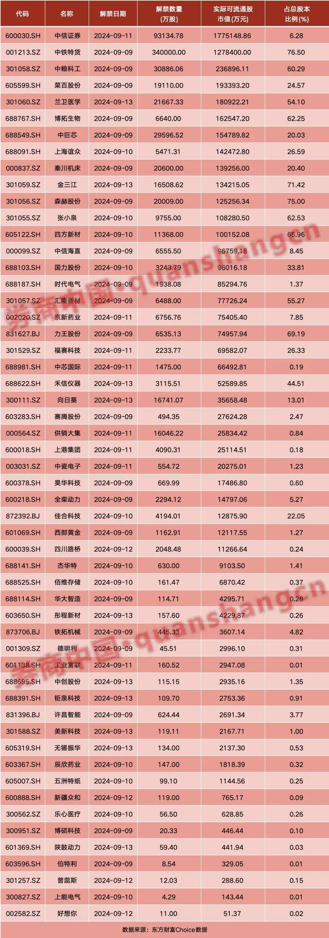 周末大事！证监会重磅发布，央行最新表态！外资准入限制"清零"……影响一周市场的十大消息-第2张图片