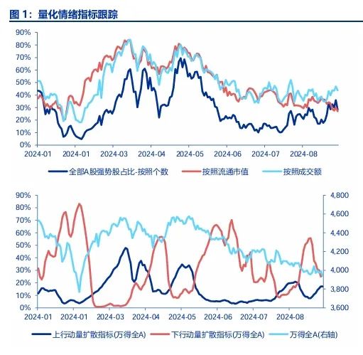 申万宏源策略：市场博弈政策 仍是不见兔子不撒鹰-第1张图片