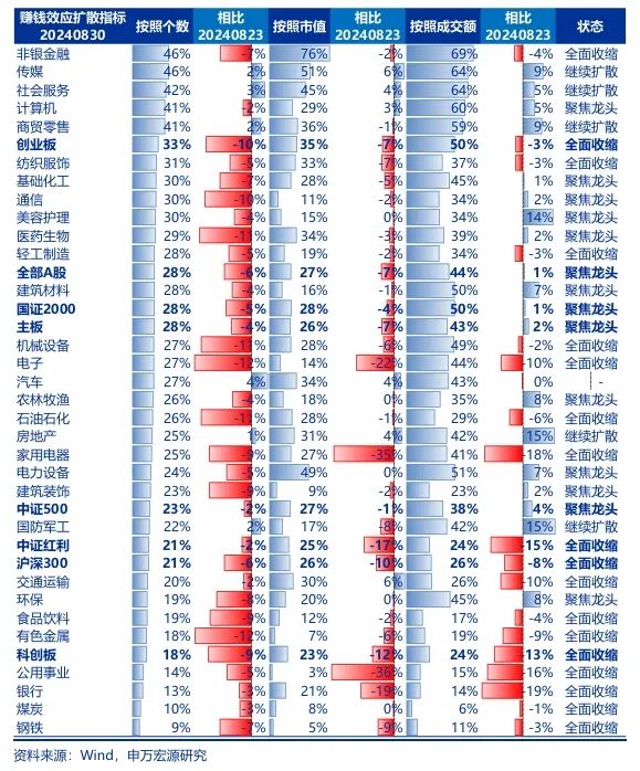 申万宏源策略：市场博弈政策 仍是不见兔子不撒鹰-第3张图片