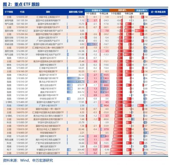 申万宏源策略：市场博弈政策 仍是不见兔子不撒鹰-第4张图片