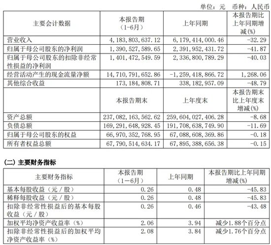 中信证券解禁9.31亿股，市值177亿！财通证券黄伟建到龄退休，海通资管女将路颖出任海富通基金掌门-第5张图片