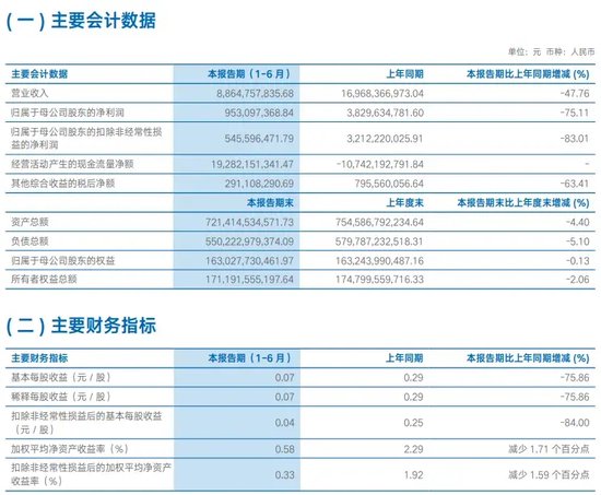 中信证券解禁9.31亿股，市值177亿！财通证券黄伟建到龄退休，海通资管女将路颖出任海富通基金掌门-第13张图片