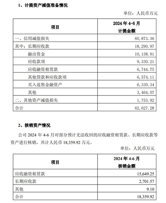 中信证券解禁9.31亿股，市值177亿！财通证券黄伟建到龄退休，海通资管女将路颖出任海富通基金掌门-第14张图片