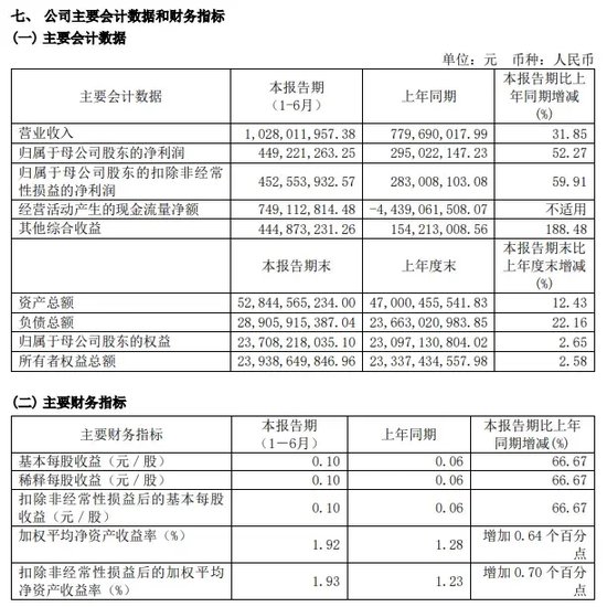 中信证券解禁9.31亿股，市值177亿！财通证券黄伟建到龄退休，海通资管女将路颖出任海富通基金掌门-第15张图片