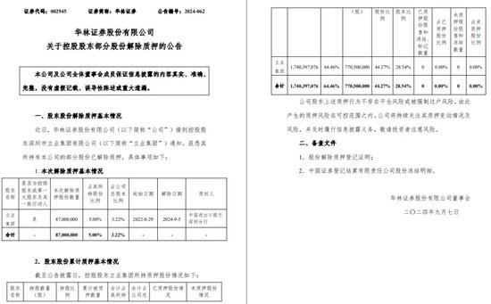 中信证券解禁9.31亿股，市值177亿！财通证券黄伟建到龄退休，海通资管女将路颖出任海富通基金掌门-第18张图片